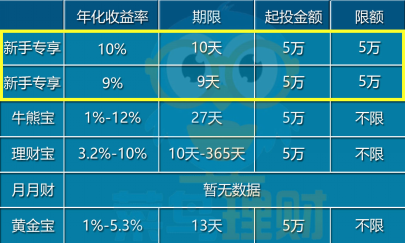 《e海通財(cái)》值得嘗試的一款炒股App