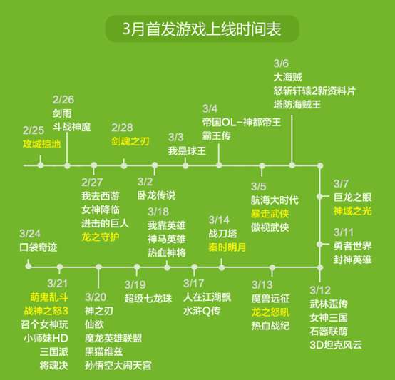 愛(ài)盈利