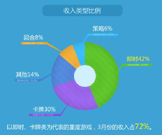 愛(ài)盈利