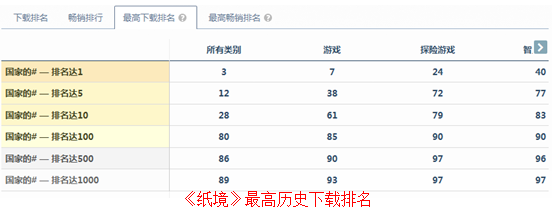 從設計角度看《紀念碑谷》如何增加盈利