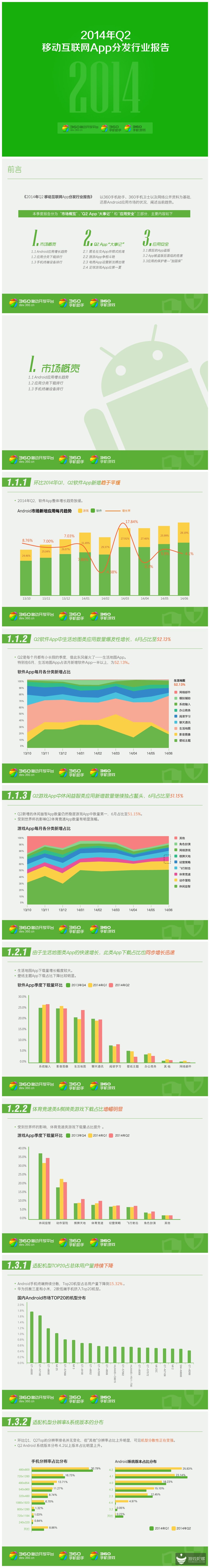 2014年Q2移動(dòng)互聯(lián)網(wǎng)App分發(fā)行業(yè)報(bào)告