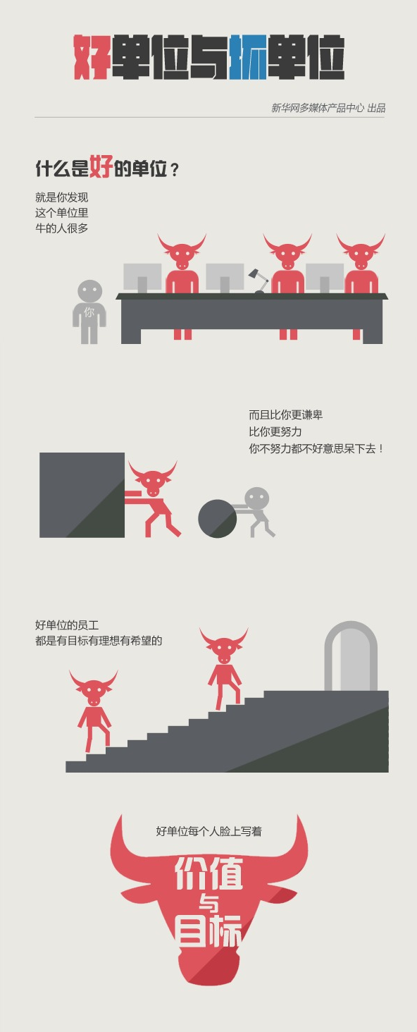 一張圖就能讓你輕松識(shí)別：好公司VS爛公司