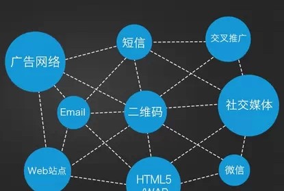 APP推廣SEO三步走