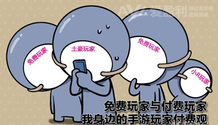 付費(fèi)玩家與免費(fèi)玩家有著怎樣的付費(fèi)觀