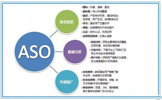 “已驗證過”的App Store下架手游的五種原因