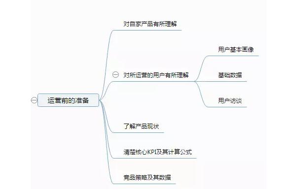 在騰訊2年，我學(xué)到了這15條關(guān)于運(yùn)營的干貨