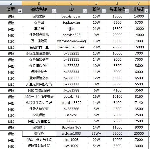 微信公眾號虛假泛濫，誰在作死？