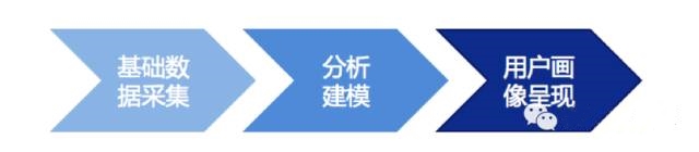 3_副本