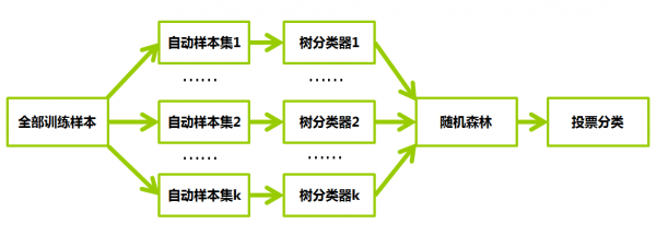 計(jì)算機(jī)視覺(jué)：隨機(jī)森林算法在人體識(shí)別中的應(yīng)用