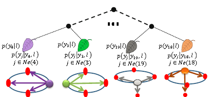 計(jì)算機(jī)視覺(jué)：隨機(jī)森林算法在人體識(shí)別中的應(yīng)用