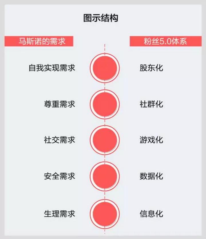 最強粉絲社群運營術：把路人變成股東，只需這五步！