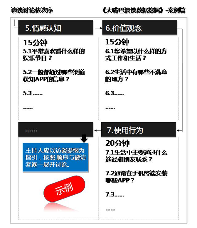 干貨：貫穿整個產(chǎn)品生命周期的業(yè)務(wù)數(shù)據(jù)挖掘 運營靠分析 目標(biāo)用戶要細(xì)分