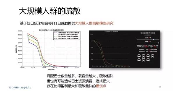 案例 ：Spark應(yīng)用案例現(xiàn)場分享(IBM Datapalooza)