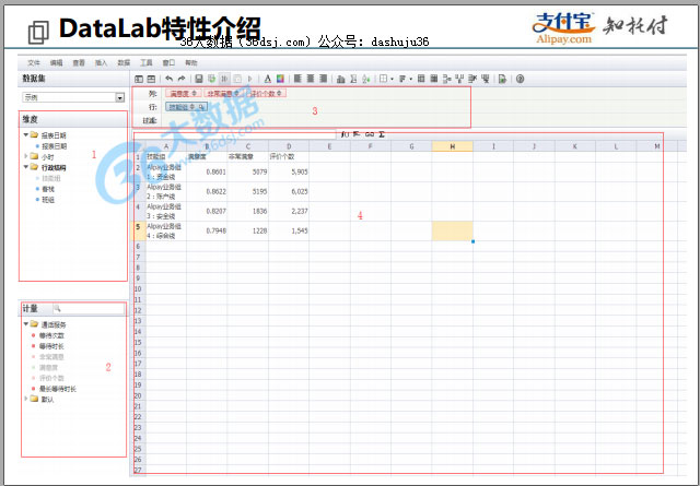 PPT：支付寶背后的大數(shù)據(jù)技術(shù)——DataLab、Higo的實(shí)踐及應(yīng)用