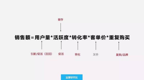 活動策劃需要具備怎樣的能力才能拿到高薪
