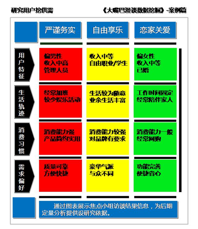 干貨：貫穿整個產(chǎn)品生命周期的業(yè)務(wù)數(shù)據(jù)挖掘 運營靠分析 目標(biāo)用戶要細(xì)分