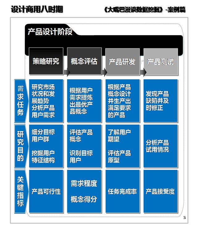 干貨：貫穿整個產(chǎn)品生命周期的業(yè)務(wù)數(shù)據(jù)挖掘 運營靠分析 目標(biāo)用戶要細(xì)分