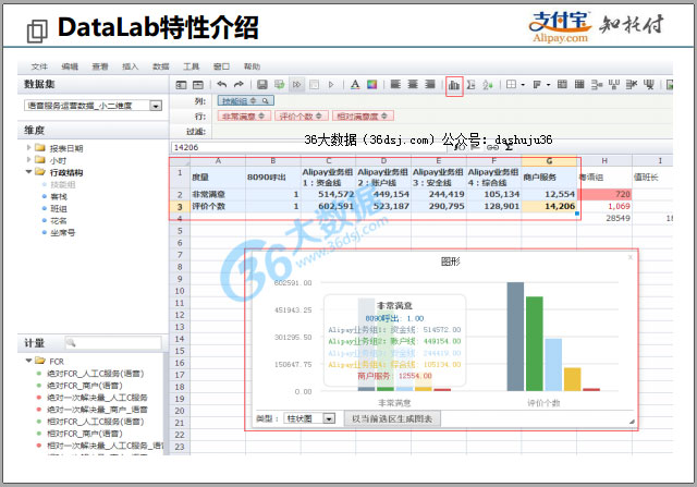 PPT：支付寶背后的大數(shù)據(jù)技術(shù)——DataLab、Higo的實(shí)踐及應(yīng)用