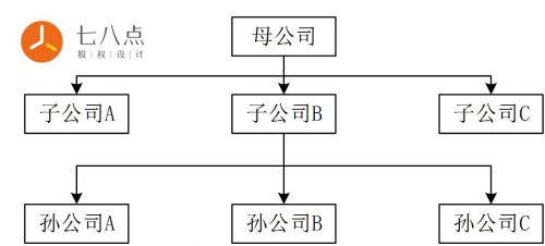 二號員工奮斗七年凈身出戶 | 老司機告訴你，你拿股權前需要知道的15個關鍵問題