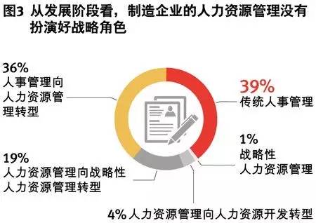 人工智能搶你的飯碗了嗎？HR如何逆襲成功？
