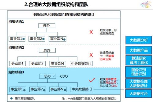 企業(yè)實(shí)施大數(shù)據(jù)戰(zhàn)略時(shí)，有哪3個(gè)大坑？