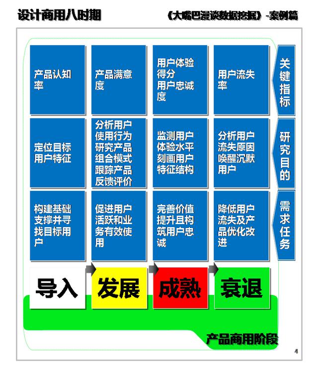 干貨：貫穿整個產(chǎn)品生命周期的業(yè)務(wù)數(shù)據(jù)挖掘 運營靠分析 目標(biāo)用戶要細(xì)分