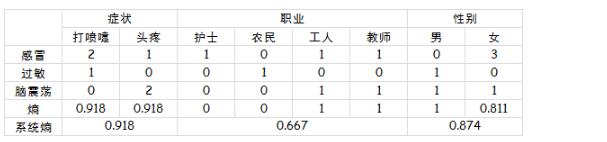 畫一棵樹用來決策