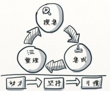 互聯(lián)網(wǎng)高手教你如何搜集你想要的信息