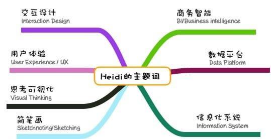 互聯(lián)網(wǎng)高手教你如何搜集你想要的信息