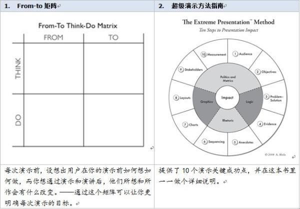 互聯(lián)網(wǎng)高手教你如何搜集你想要的信息