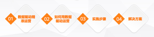 利用數(shù)據(jù)驅(qū)動運(yùn)營，看看滴滴是怎么做的？