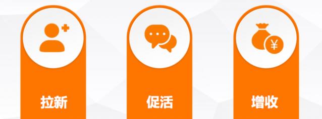 利用數(shù)據(jù)驅(qū)動運(yùn)營，看看滴滴是怎么做的？
