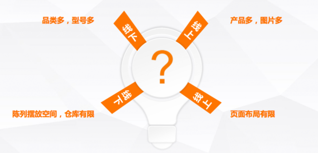 利用數(shù)據(jù)驅(qū)動運(yùn)營，看看滴滴是怎么做的？