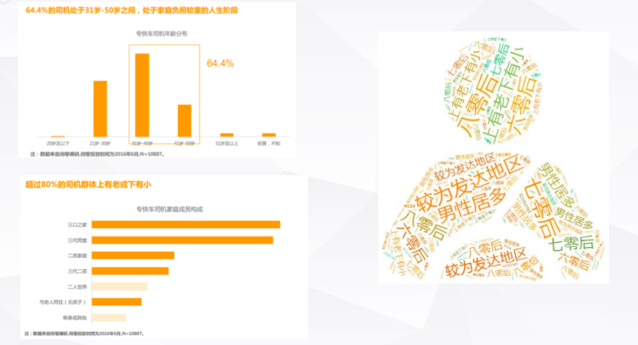 利用數(shù)據(jù)驅(qū)動運(yùn)營，看看滴滴是怎么做的？