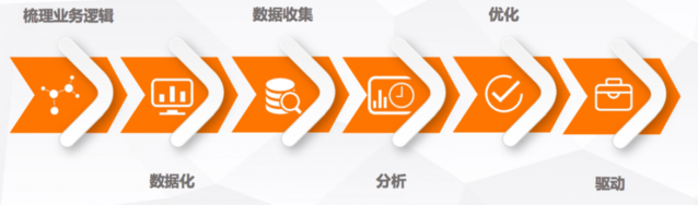 利用數(shù)據(jù)驅(qū)動運(yùn)營，看看滴滴是怎么做的？