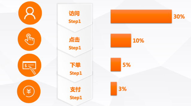 利用數(shù)據(jù)驅(qū)動運(yùn)營，看看滴滴是怎么做的？