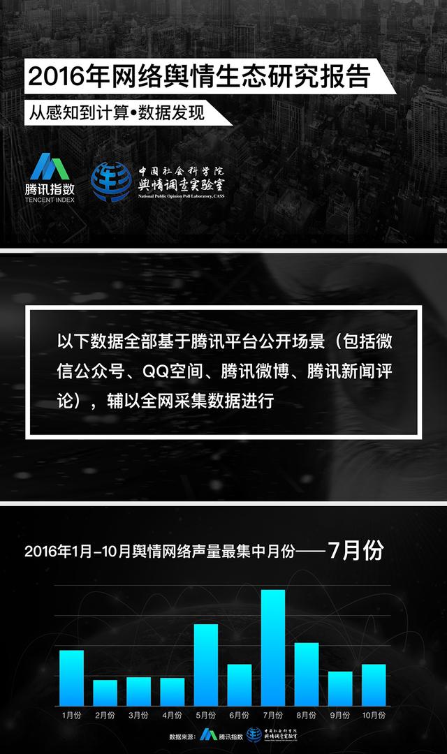 什么時(shí)候推送微信最容易10萬+？騰訊大數(shù)據(jù)告訴你