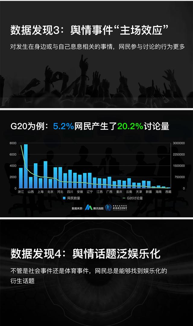 什么時(shí)候推送微信最容易10萬+？騰訊大數(shù)據(jù)告訴你
