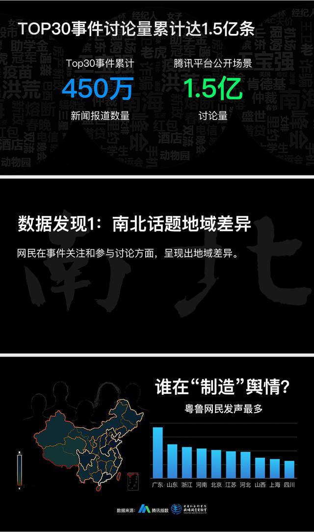 什么時(shí)候推送微信最容易10萬+？騰訊大數(shù)據(jù)告訴你