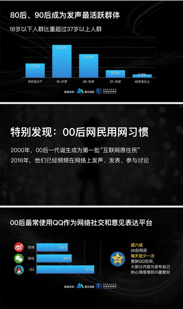 什么時(shí)候推送微信最容易10萬+？騰訊大數(shù)據(jù)告訴你