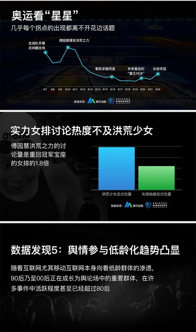 什么時(shí)候推送微信最容易10萬+？騰訊大數(shù)據(jù)告訴你