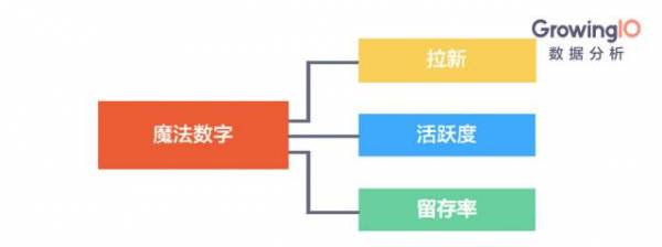 互聯(lián)網下半場，更低成本、更高效率、更高轉化、更高留存的增長