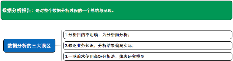 讀書筆記：誰說菜鳥不會數(shù)據(jù)分析（入門篇）