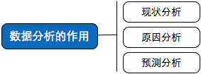 讀書筆記：誰說菜鳥不會數(shù)據(jù)分析（入門篇）