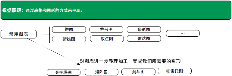 讀書筆記：誰說菜鳥不會數(shù)據(jù)分析（入門篇）