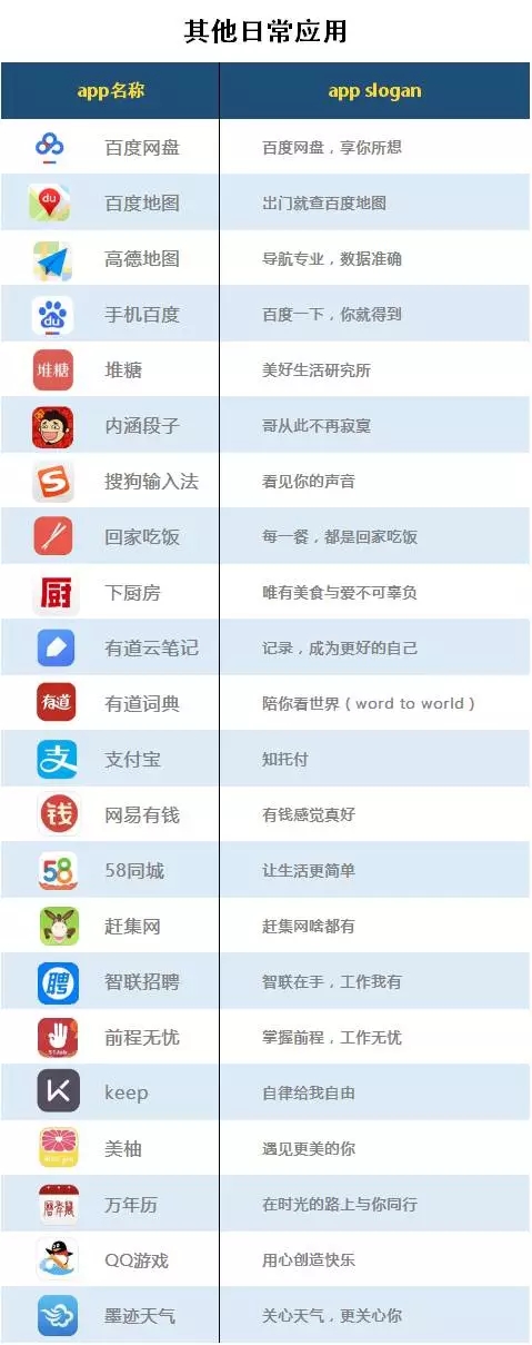 130句App Slogan，句句都是牛逼的洞察！
