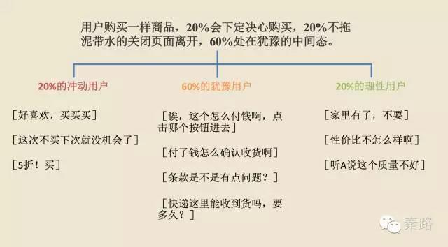 作為運營人，如何快速地構(gòu)建系統(tǒng)性的知識體系