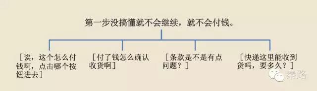 作為運營人，如何快速地構(gòu)建系統(tǒng)性的知識體系
