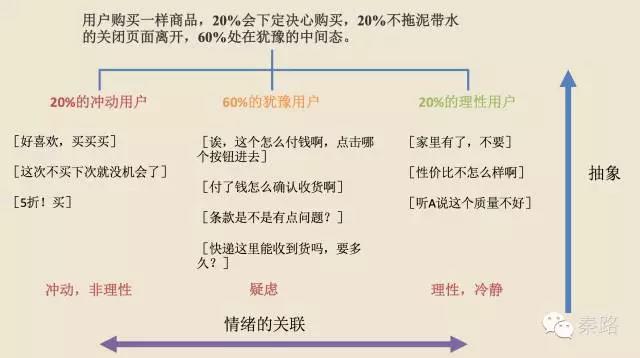 作為運營人，如何快速地構(gòu)建系統(tǒng)性的知識體系