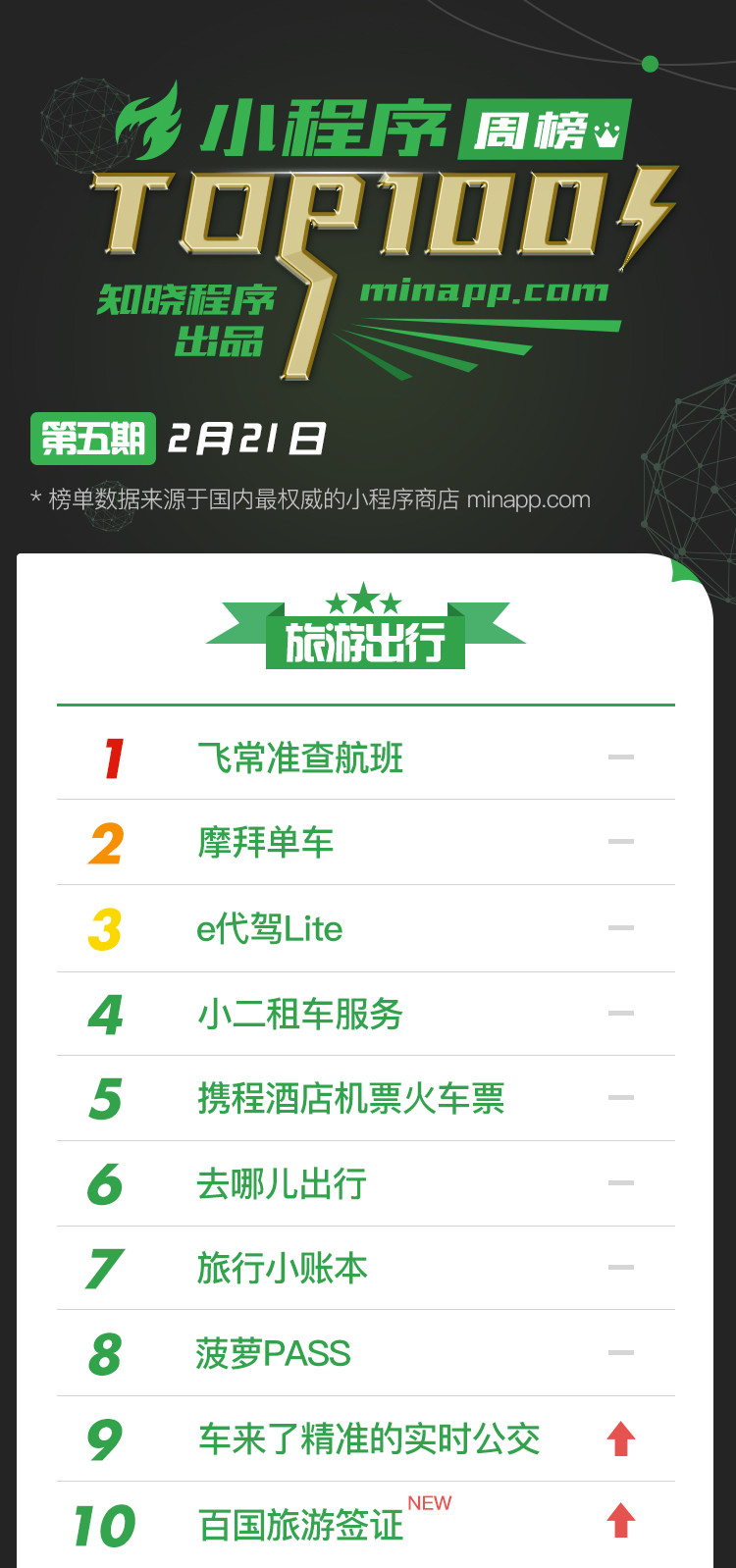 廣場舞小程序也來了！這 100 小程序值得一試 | 知曉程序周榜